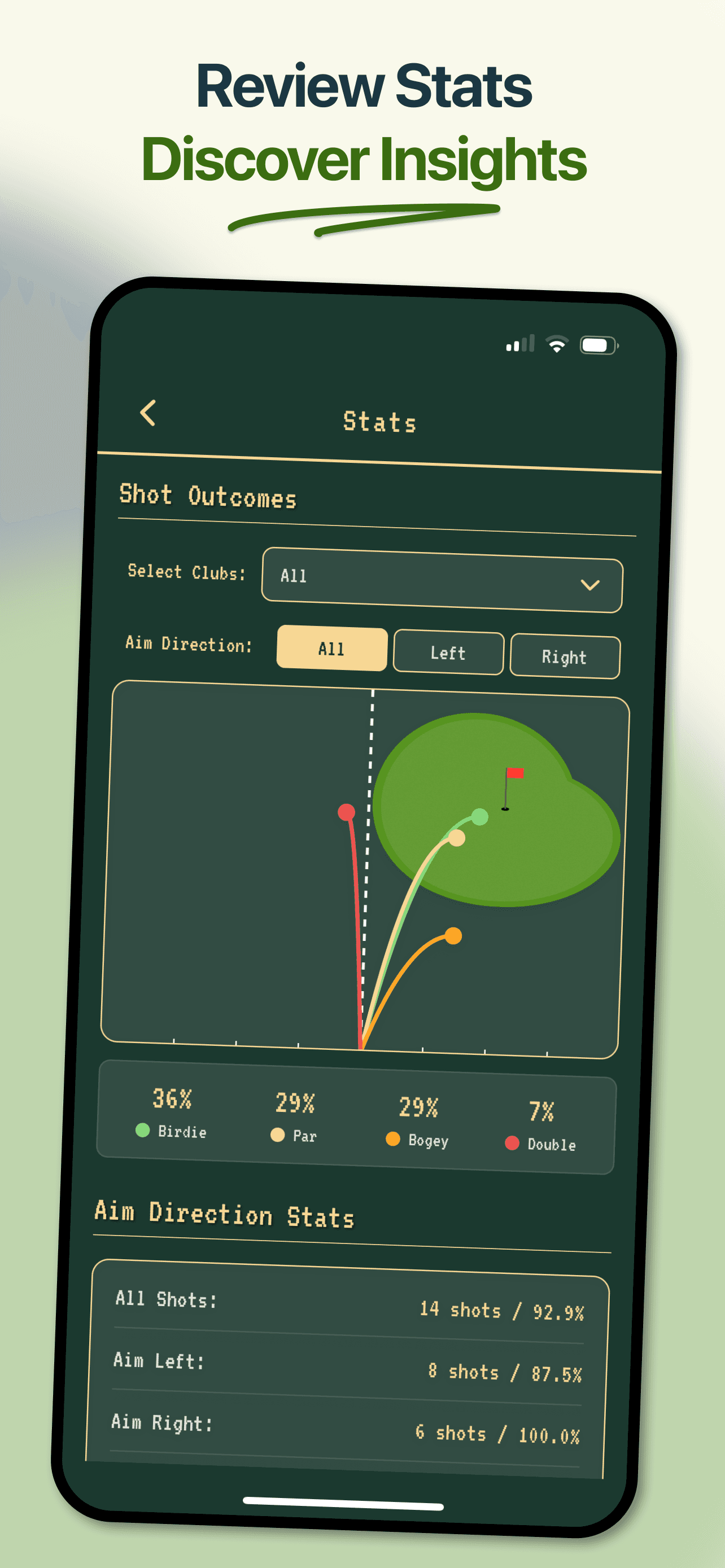 Review Your Stats